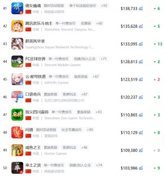 足球收入(足球收入与工资对比)