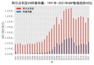 包含阿塞拜疆VS立陶宛大小对比的词条
