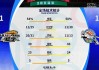 cba新疆vs广东数据(cba新疆vs广东 全场回放)
