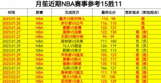 太阳VS老鹰推荐(太阳vs老鹰推荐直播)