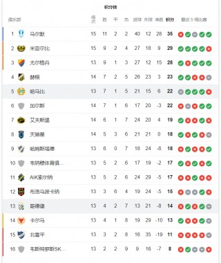 国际赛足球比分(国际足球比赛直播视频)