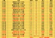 excel表足球联赛(excel足球队出线的确认)