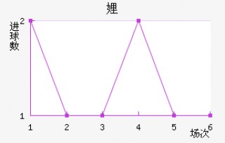 沃斯卡拉VS(沃斯卡拉vs利维贝雷怎么中断了)