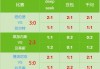 沙特vs巴西分预测(沙特vs巴西比赛结果)
