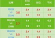 沙特vs巴西分预测(沙特vs巴西比赛结果)