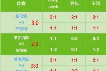 沙特vs巴西分预测(沙特vs巴西比赛结果)