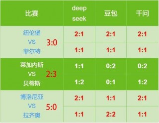 沙特vs巴西分预测(沙特vs巴西比赛结果)