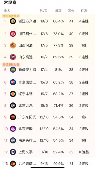 cba直播吉林vs福建(收看今晚cba吉林对福建比赛)
