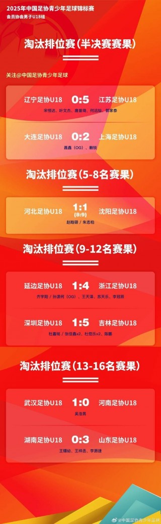 u18足球联赛(u18国家队足球)