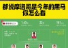 摩洛哥vs伊朗球员阵容(摩洛哥vs伊朗乌龙球视频)