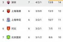 2018年中超积分榜(2018年中超最终名次)