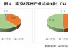 苏州vs福建经济(苏州和福州实力对比)