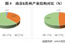苏州vs福建经济(苏州和福州实力对比)