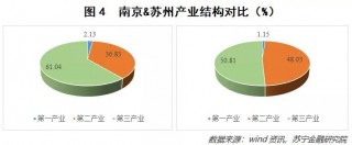 苏州vs福建经济(苏州和福州实力对比)