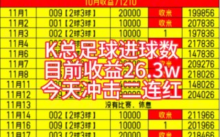 足球最多进球数(足球最多进球多少个)