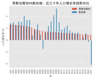 关于智利VS哥斯达黎加比分推荐的信息