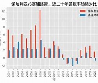 塞浦路vs保加利亚(塞浦路斯对俄罗斯比赛结果)