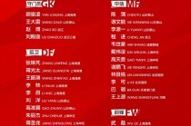 中国足球队员年薪排名(中国足球队员年薪排名前十)