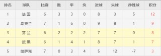 波黑vs芬兰预测分析(芬兰和波黑哪个球队厉害)