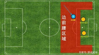 足球场大禁区(足球场大禁区外的圆弧作用)