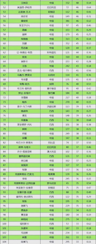 足球十大高薪(足球更高薪的球员)