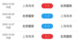 足球今晚几点直播(今晚足球比赛直播时间3点几点结束?)