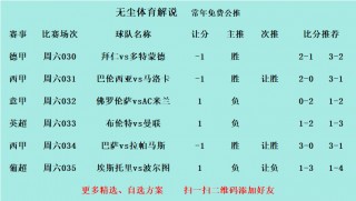 今天足球比赛分析(今天足球竞赛分析免费推荐)