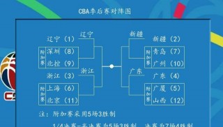 辽宁vs广厦预测(辽宁vs广厦预测最新消息)