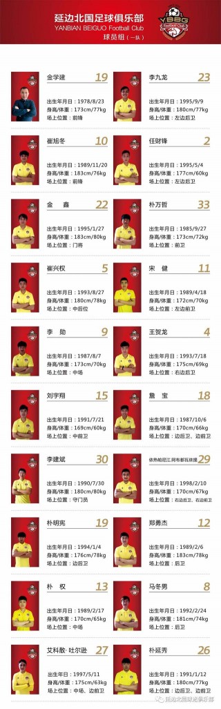 足球俱乐部更大的球员排名(足球俱乐部更大的球员排名表)