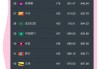 足球赛韩国排名(韩国足球亚洲排名)