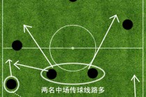 足球传球路线(足球传球路线示意图)