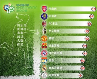 足球俱乐部实力排名(足球俱乐部排名都有谁)