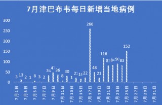 埃及VS津巴布韦进球(埃及vs津巴布韦进球视频)