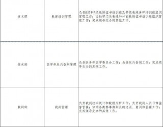 足球协会 *** 信息(足球协会 *** 信息怎么写)