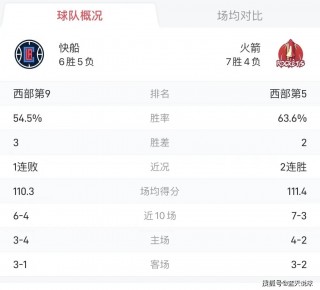 奇才vs快船前瞻(奇才vs快船前瞻直播回放)