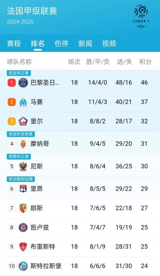 欧洲足球积分榜(欧洲杯足球积分表)