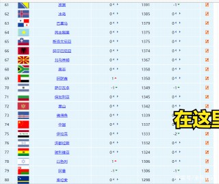 足球各国实力排名(足球各国实力排名榜)