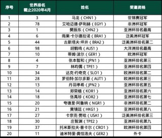 足球球队身价排行(足球球队身价排行榜前十名)