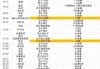 奥运足球赛程(奥运足球赛程表)