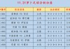 百度足球即时比分(比分即时足球比分300427307612101237757914447403)