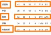 2.20火箭VS太阳(火箭vs太阳录像回放半场90分)