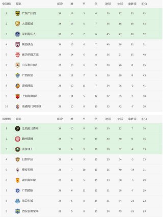 中国足球排名名单(中国足球排行榜前十名)