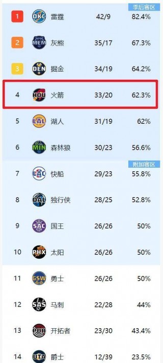 2019火箭vs雄鹿比分(20192020火箭队对阵雄鹿)