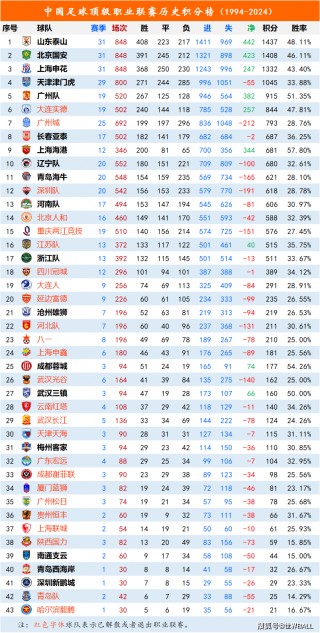 中国足球队员年薪排名(中国足球队员年薪排名一览)
