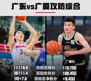 qqcba广东vs广厦(2020年12月19日cba广东对广厦)