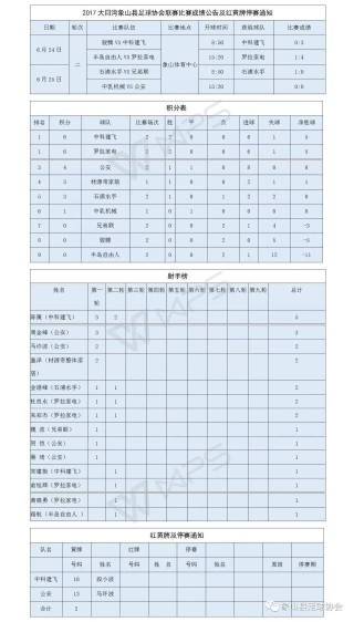 足球停赛通知(足球停赛怎么办)