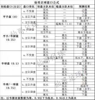 足球竞彩 *** (足球竞彩 *** 教学)