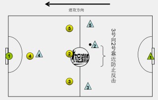 五人制足球阵型(五人制足球阵型与战术)