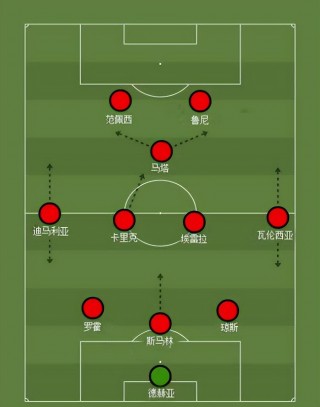 足球阵型站位(足球的阵型站位)
