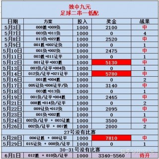 足球几串几(足球几串几率更大)